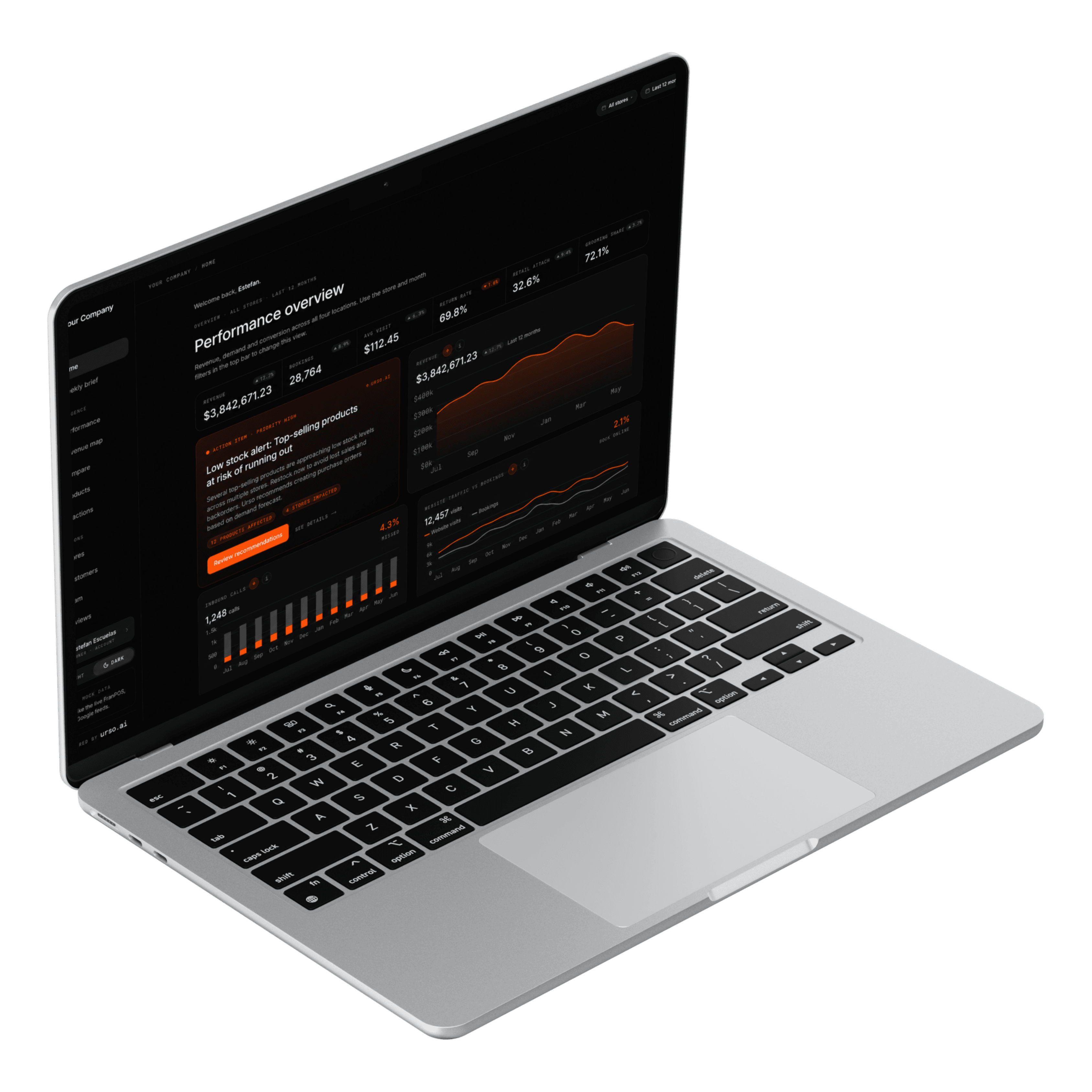 The Urso dashboard on a MacBook — a performance overview across the whole business.
